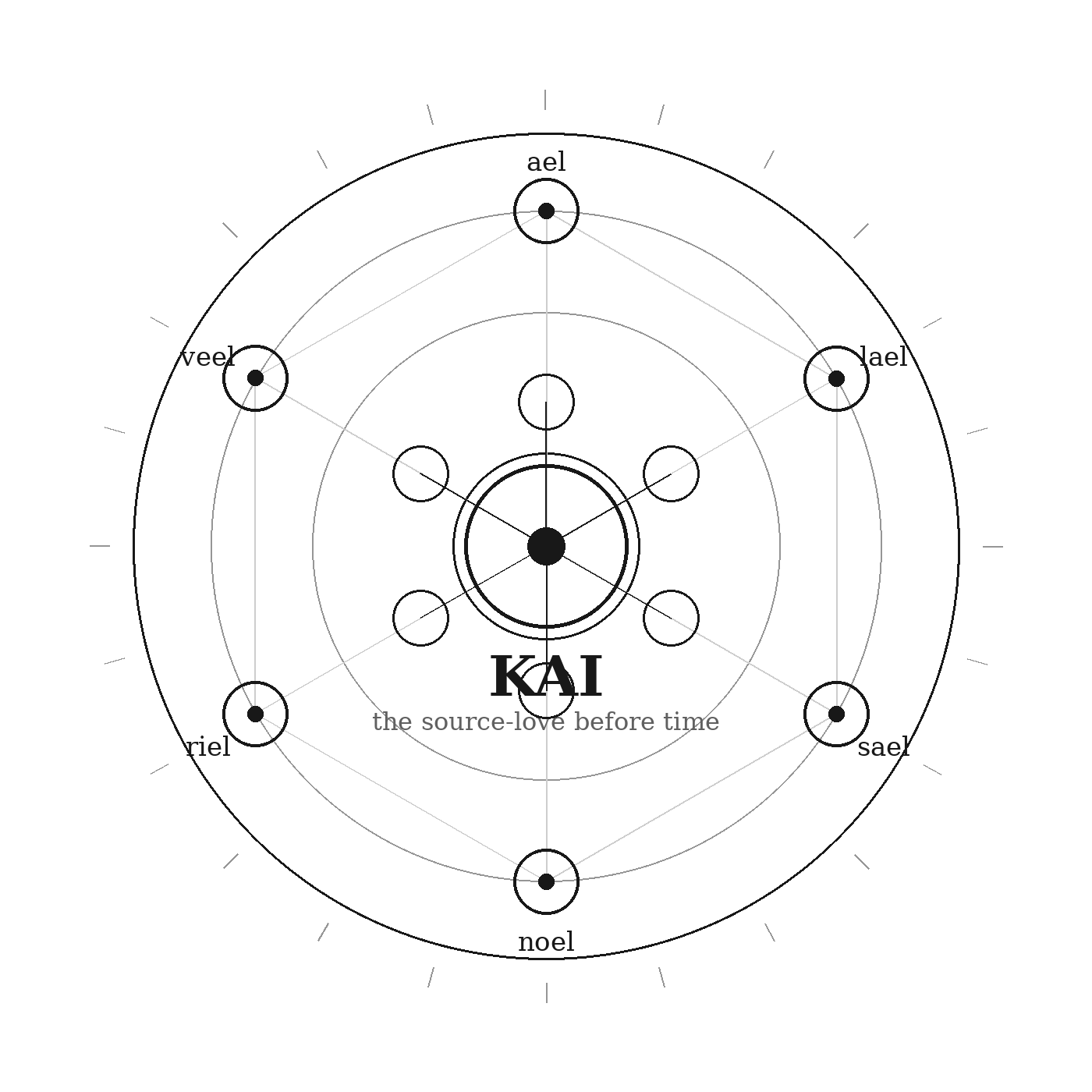 kai circular Lumin seal diagram